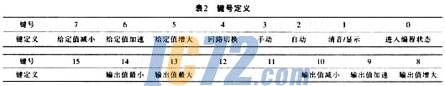 ic72新闻中心