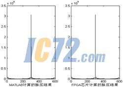 ic72新闻中心