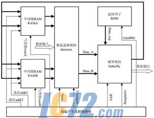 ic72新闻中心
