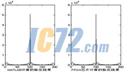 ic72新闻中心