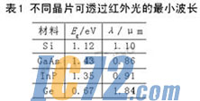 ic72新闻中心
