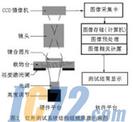 ic72新闻中心