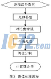 ic72新闻中心