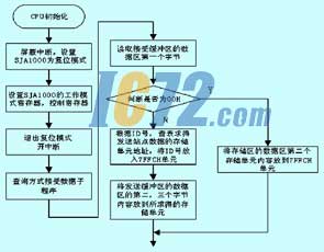 ic72新闻中心