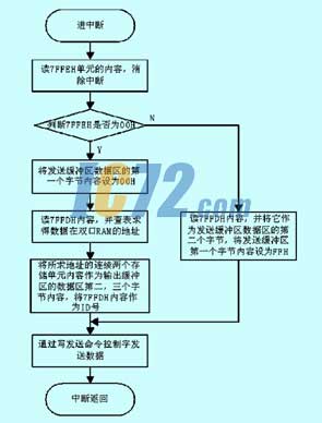 ic72新闻中心