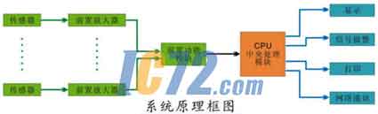 ic72新闻中心