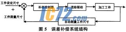 ic72新闻中心