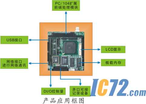 ic72新闻中心