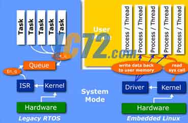 ic72新闻中心