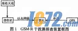 IC72新闻中心