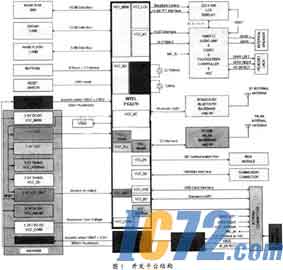IC72新闻中心