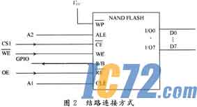 IC72新闻中心