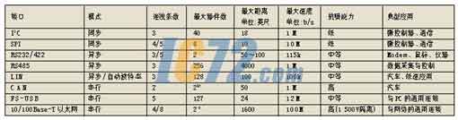 ic72新闻中心