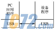 ic72新闻中心
