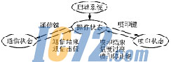 ic72新闻中心