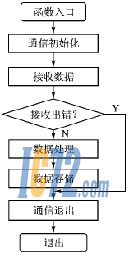 ic72新闻中心
