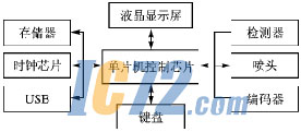 ic72新闻中心
