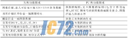 ic72新闻中心
