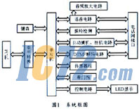 ic72新闻中心