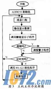 IC72新闻中心