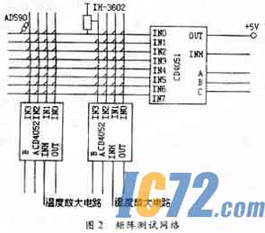 IC72新闻中心