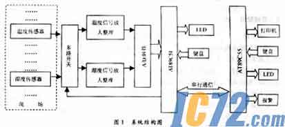 IC72新闻中心