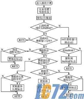 IC72新闻中心