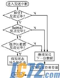 IC72新闻中心