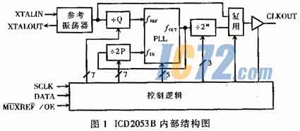 ic72新闻中心