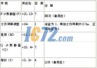 ic72新闻中心