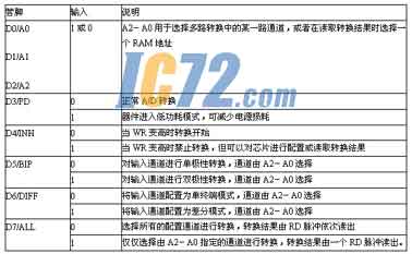 ic72新闻中心