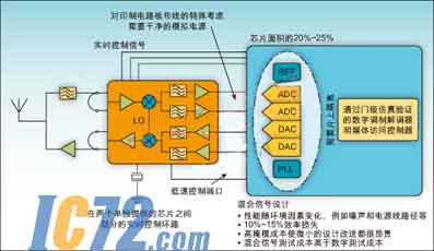 ic72新闻中心