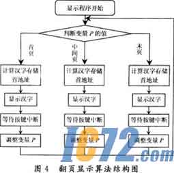 IC72新闻中心