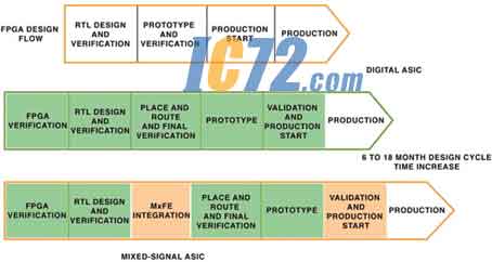 ic72新闻中心