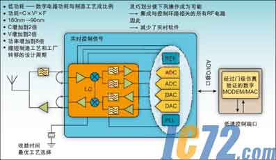 ic72新闻中心