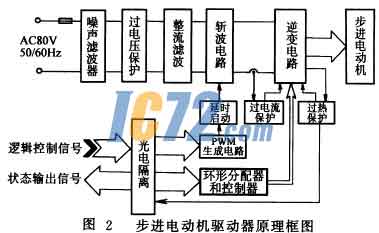 ic72新闻中心