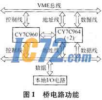 ic72新闻中心