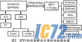 IC72新闻中心
