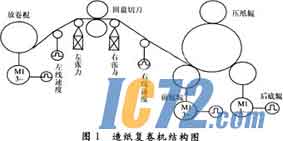 IC72新闻中心