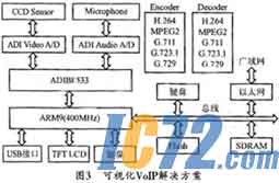 IC72新闻中心