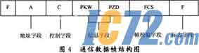 IC72新闻中心
