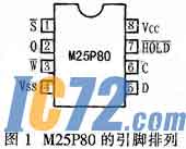 IC72新闻中心