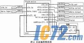 IC72新闻中心