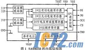 IC72新闻中心