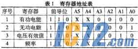 IC72新闻中心