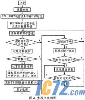 IC72新闻中心