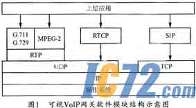 IC72新闻中心