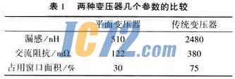 ic72新闻中心