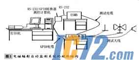 IC72新闻中心