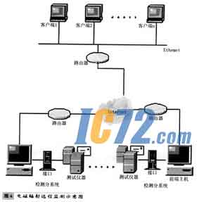 IC72新闻中心